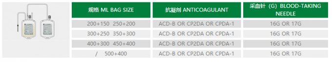 250 مل 450 مل 500 مل أكياس جمع الدم ، أكياس الدم CPDA 1 1
