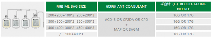 250 مل 450 مل 500 مل أكياس جمع الدم ، أكياس الدم CPDA 1 3