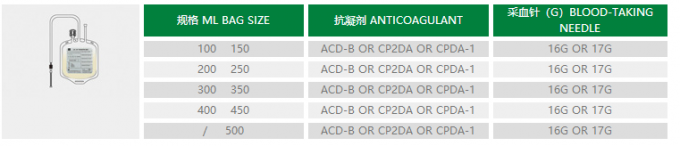 250 مل 450 مل 500 مل أكياس جمع الدم ، أكياس الدم CPDA 1 0