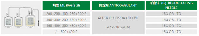 250 مل 450 مل 500 مل أكياس جمع الدم ، أكياس الدم CPDA 1 2